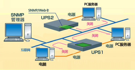 歐姆龍自動(dòng)化(中國)推出SNMP管理系統(tǒng)與電源管理解決方案，引領(lǐng)計(jì)算機(jī)系統(tǒng)服務(wù)智能化升級(jí)